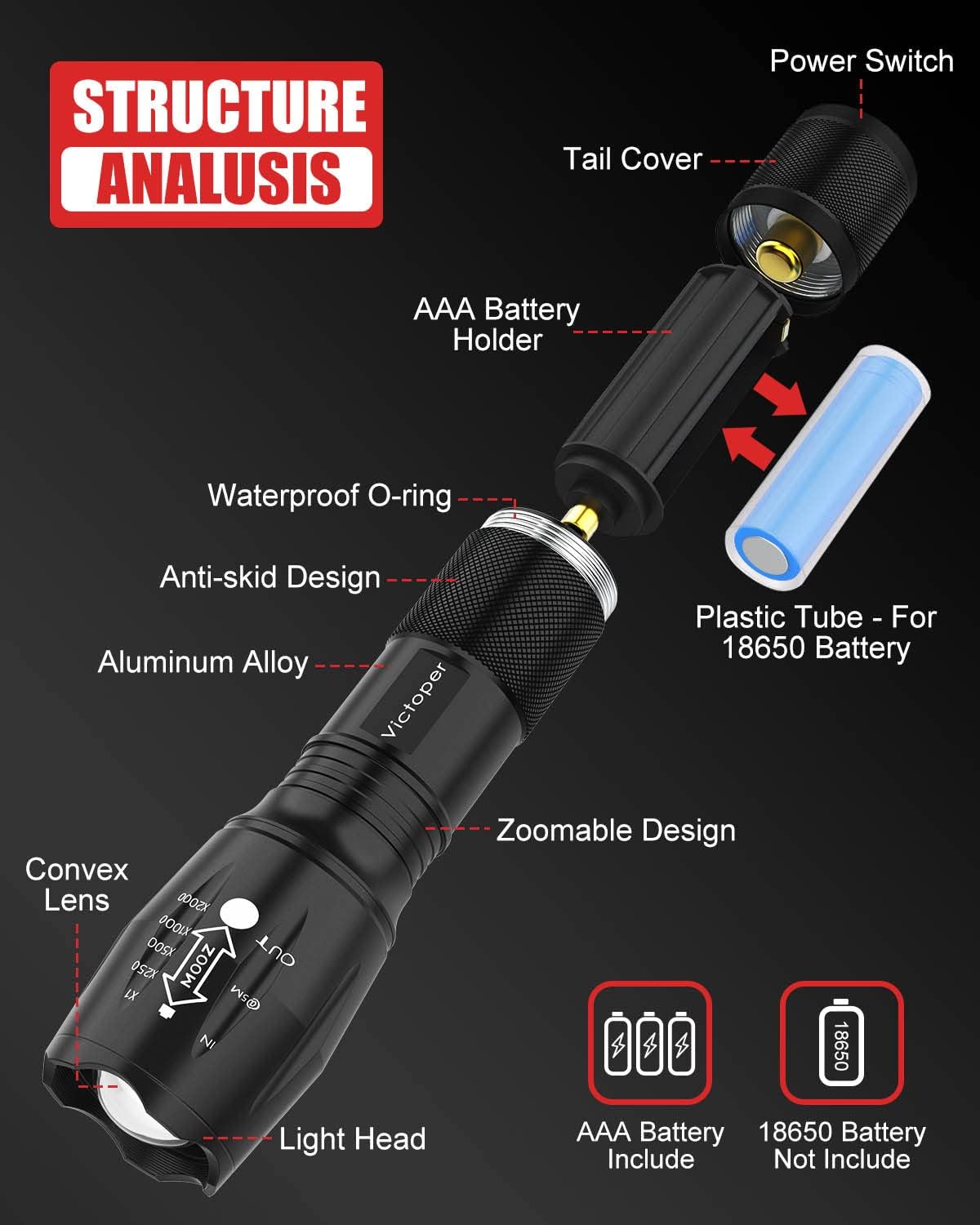 Victoper LED Flashlight 6 Pack